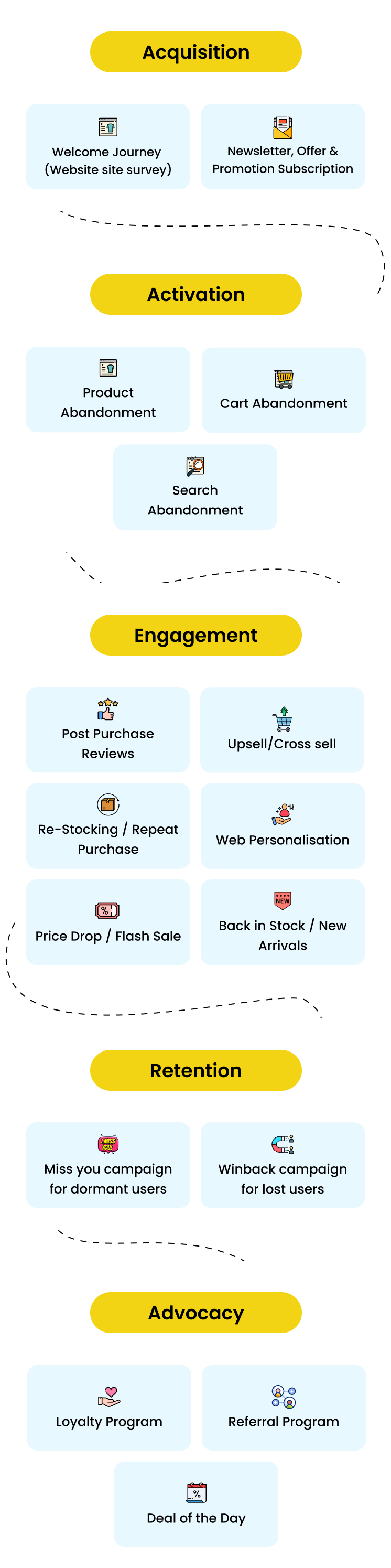 user-engagement