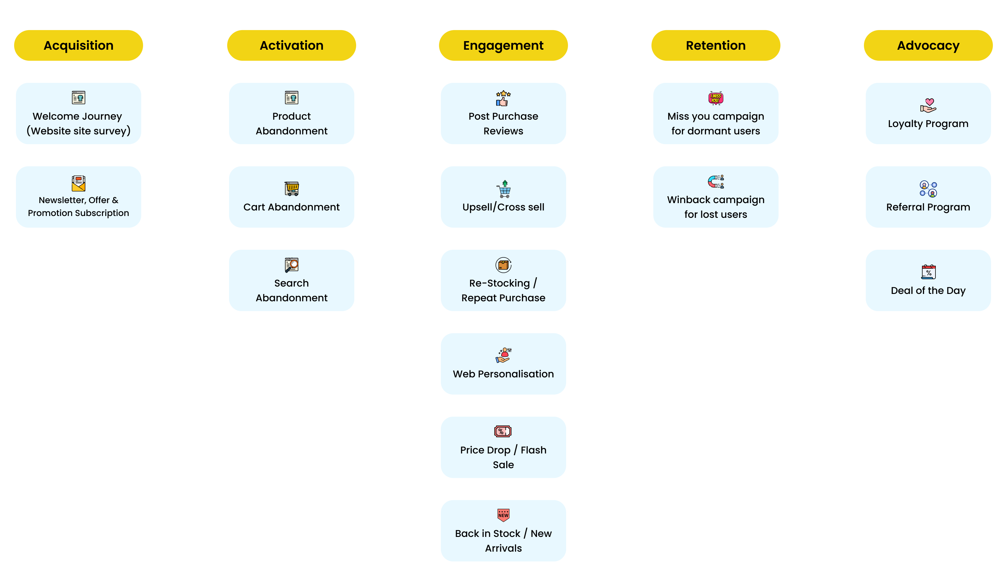user-engagement