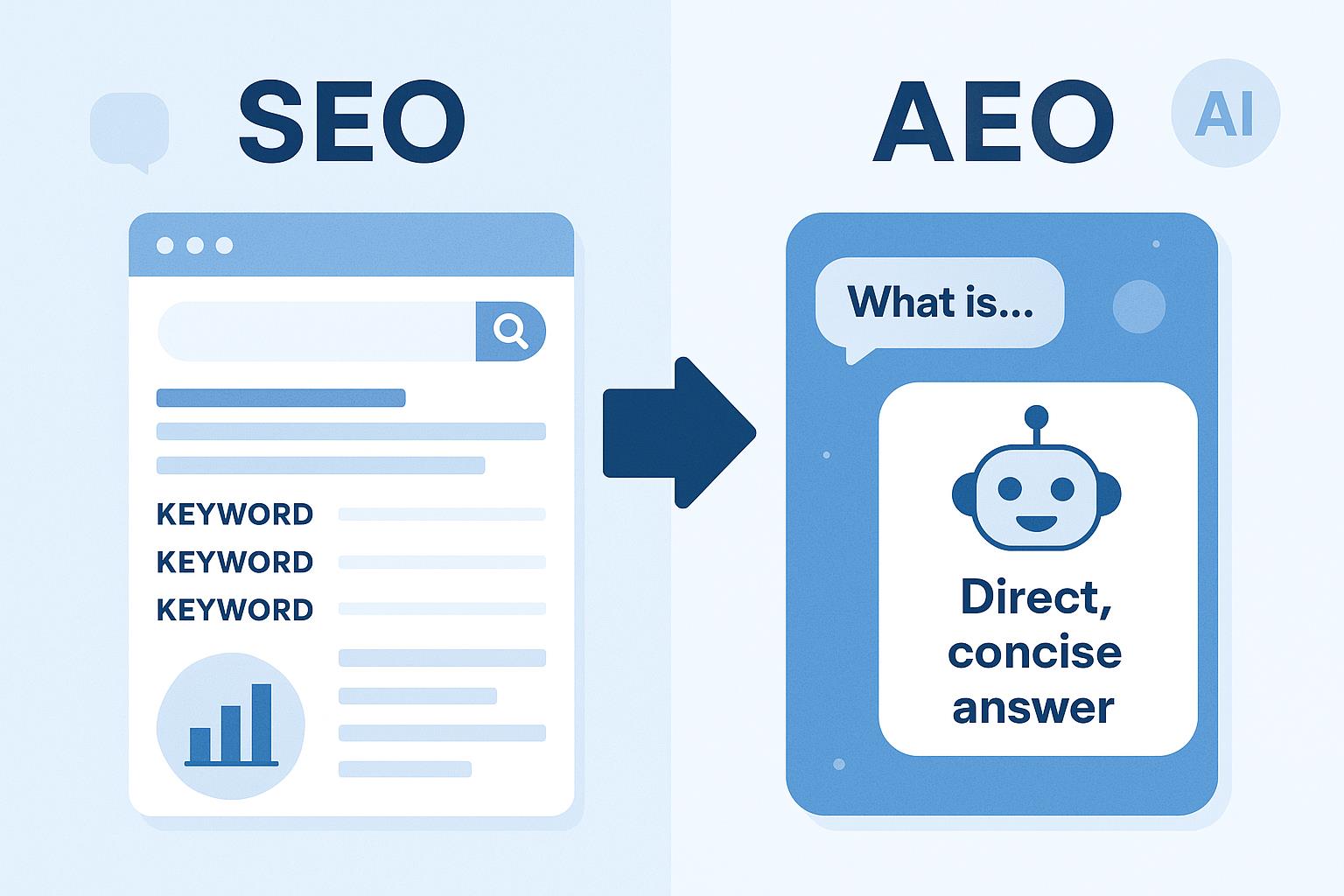 Shift from SEO to AEO