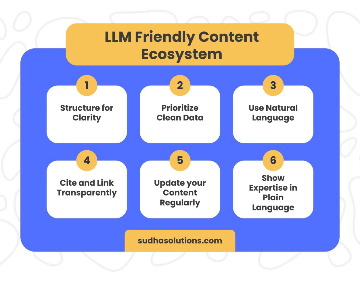 LLM-Friendly Content Ecosystem 