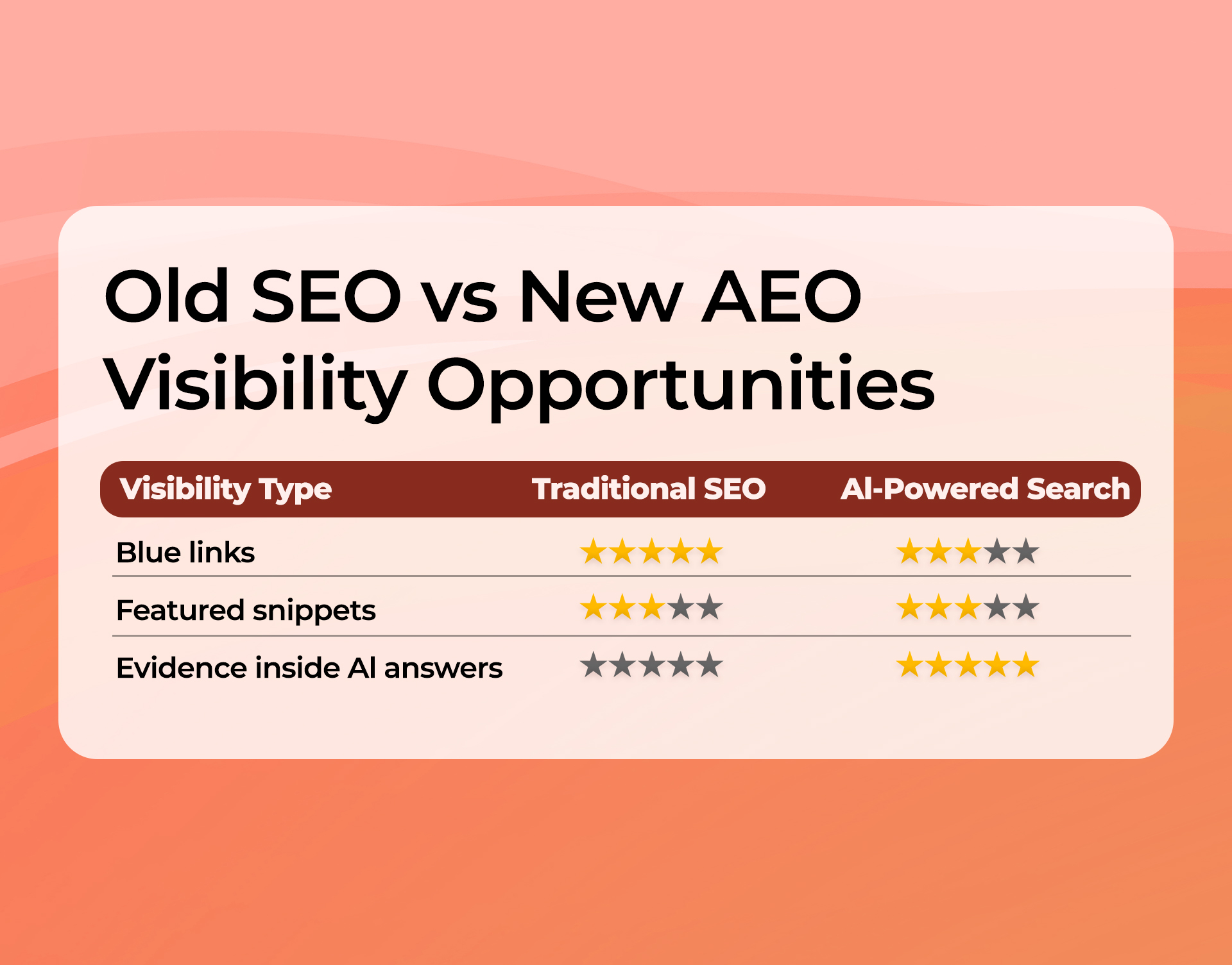 Old seo vs new seo