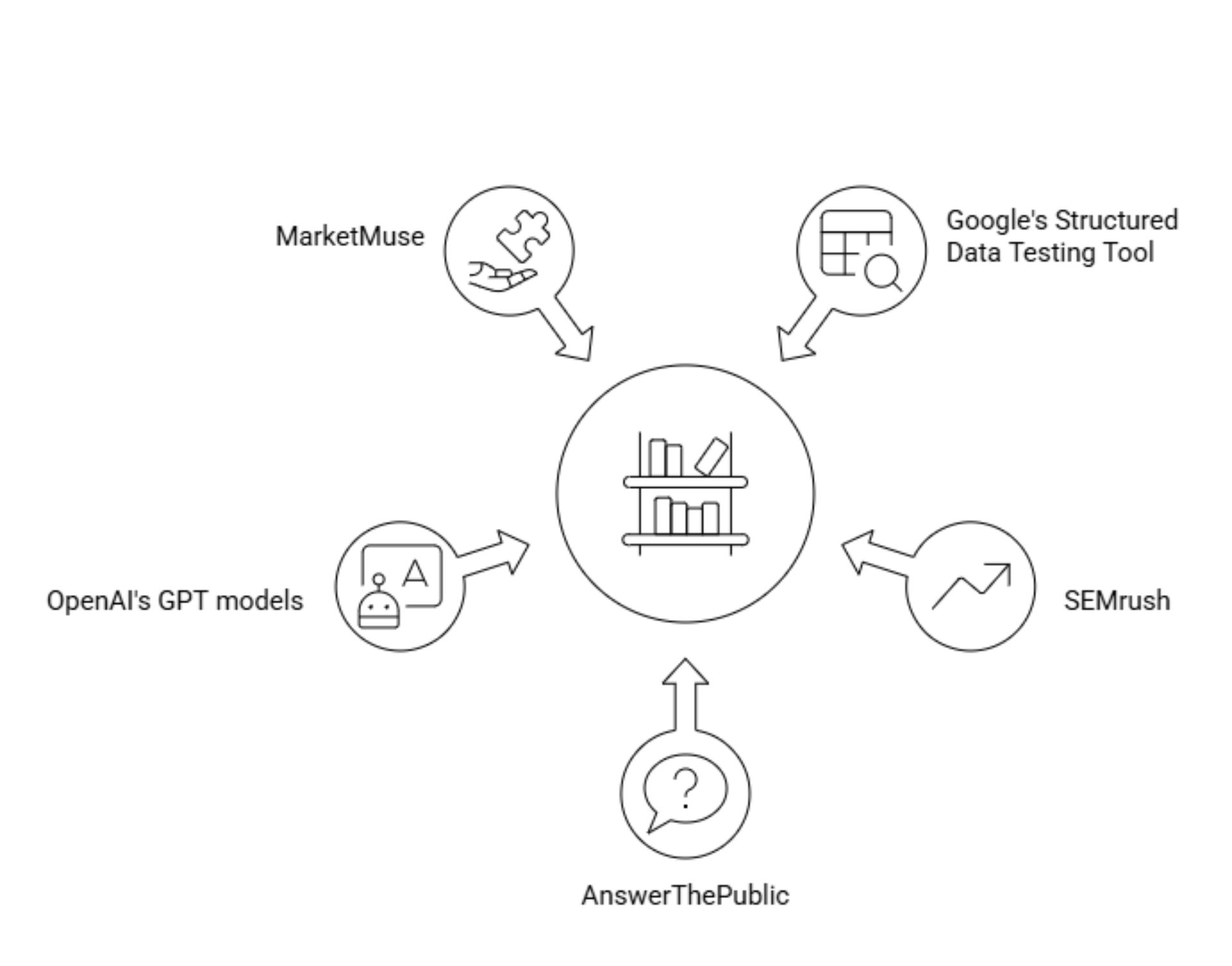 Tools for AEO and GEO Optimization