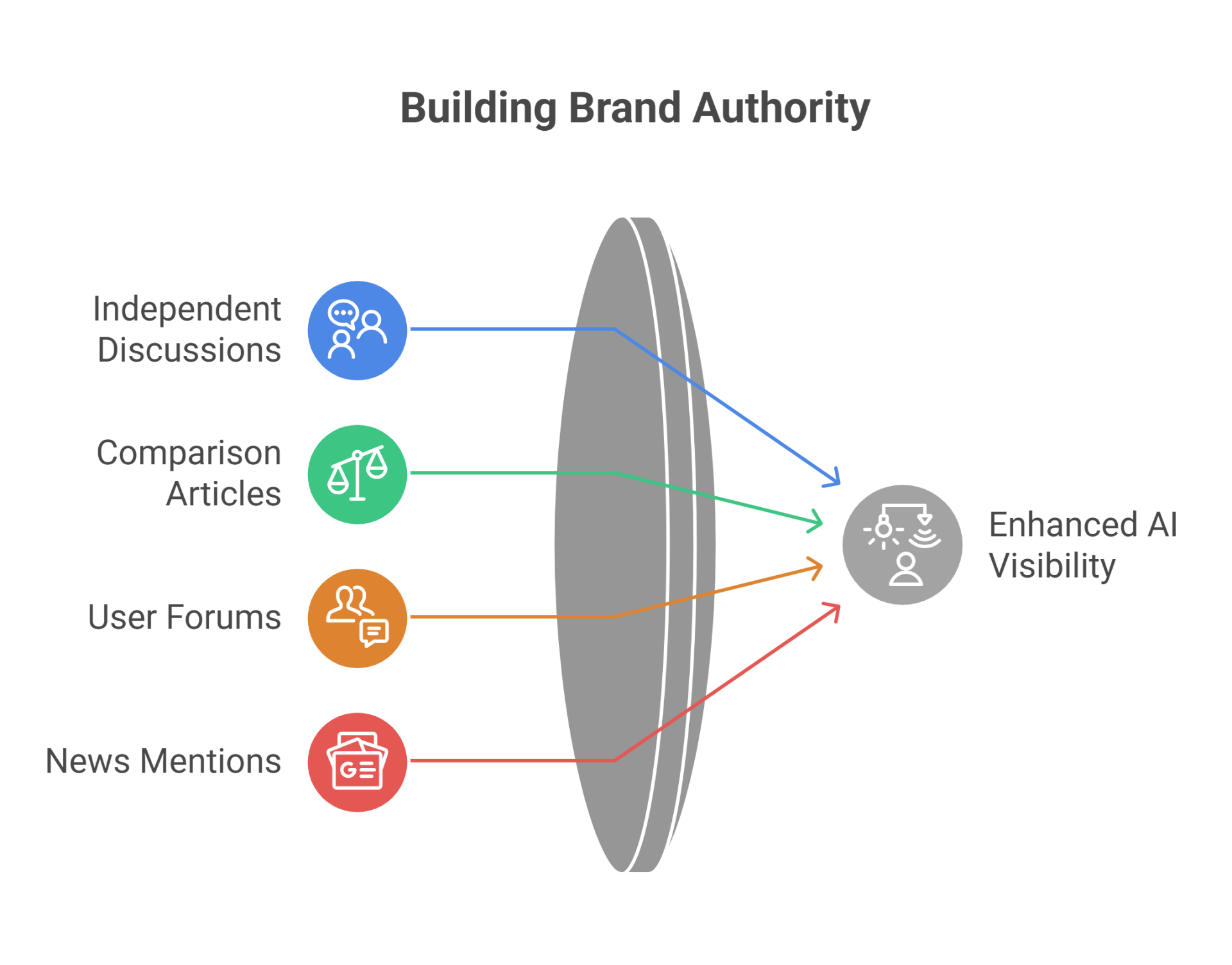 Building Brand Authority