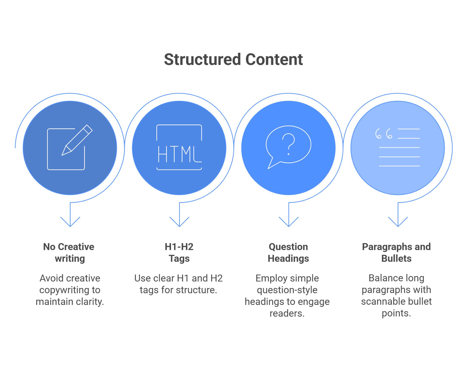 Content Structure