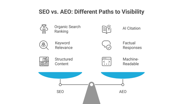 SEO vs AEO