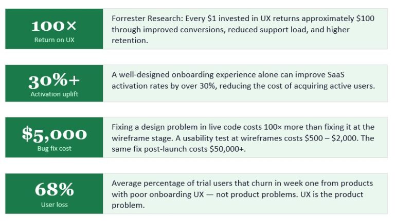How Much Does UI UX Design Cost in 2026?