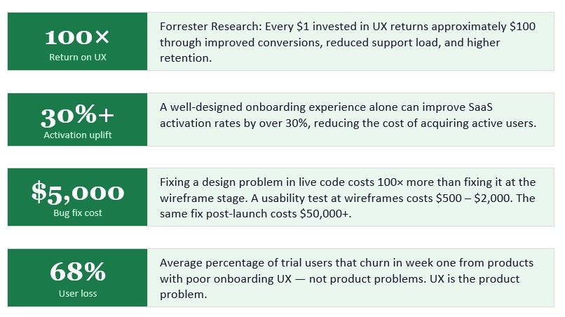 How Much Does UI UX Design Cost in 2026?