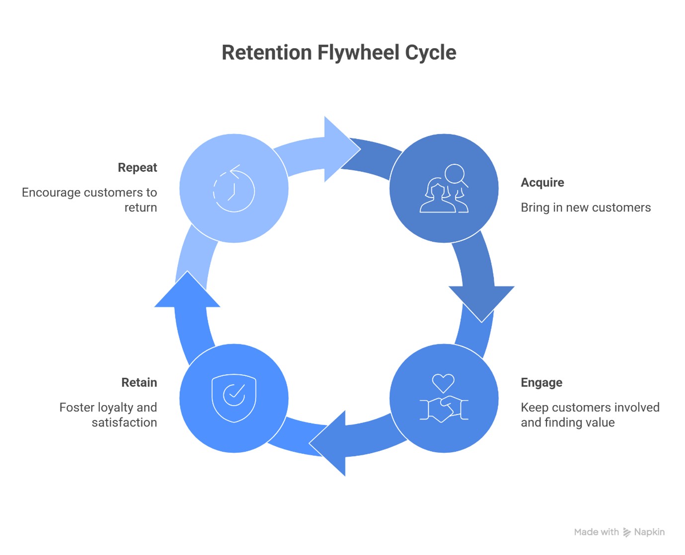 Customer Retention Marketing 1