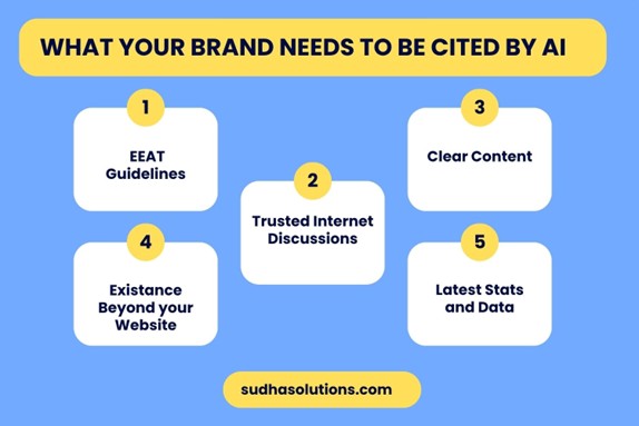 How AI Actually Decides Which Sources to Cite