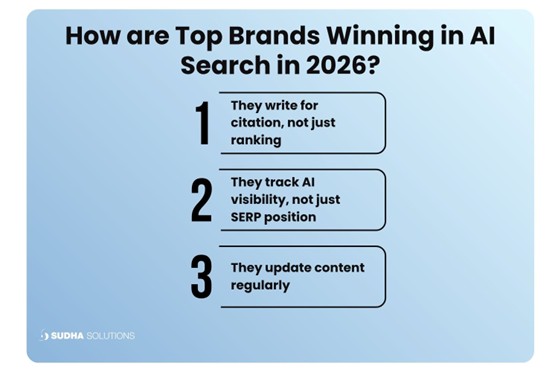 How are Top Brands Winning in AI Search in 2026