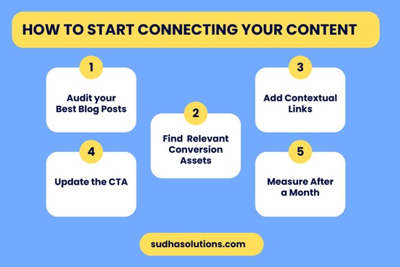 How to Start Connecting Your Content