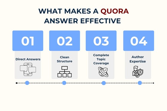 Quora Still Relevant for AI SEO in 2026