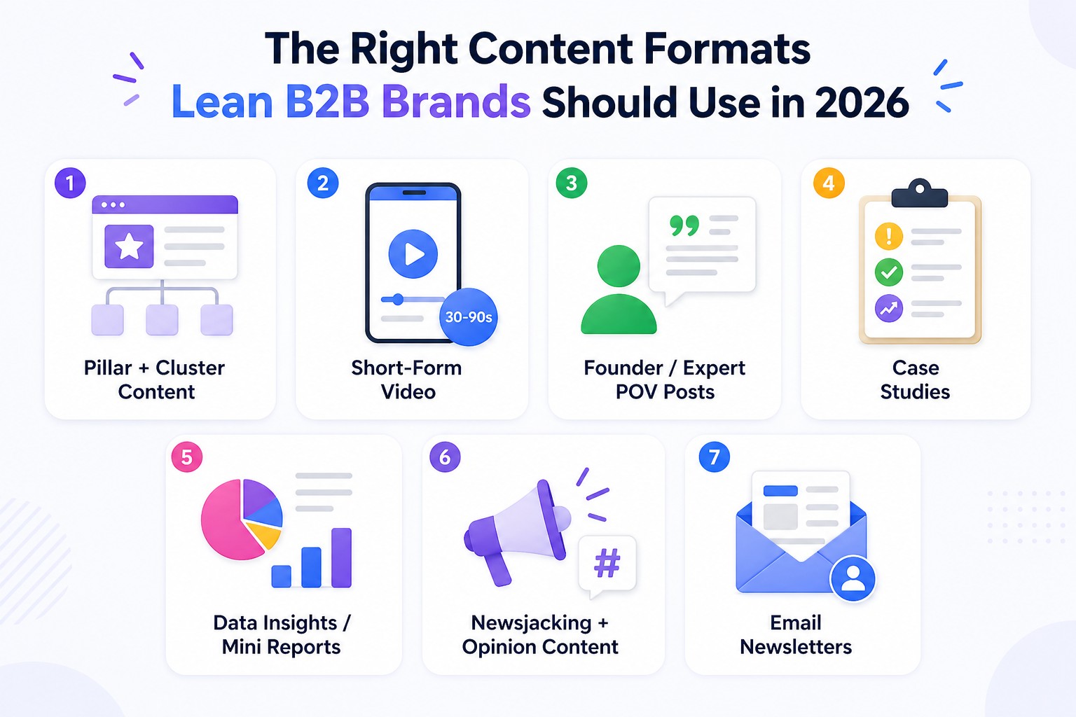 Right Content Formats Lean B2B Brands Should Use in 2026