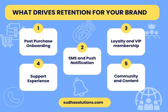 Touchpoints That Actually Drive Retention