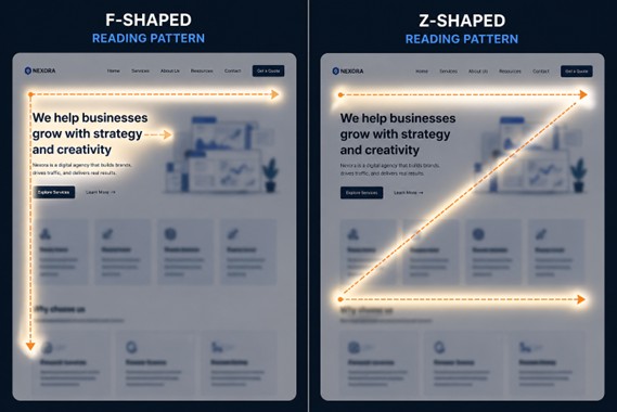 Web Behaviour Forever