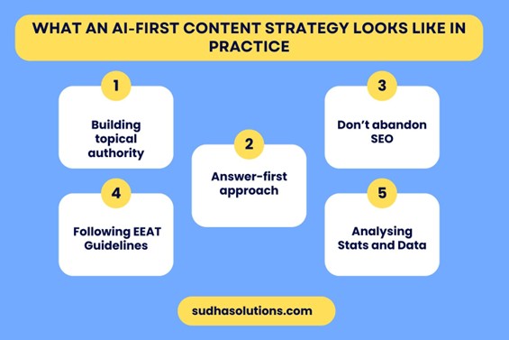 What an AI-first content strategy looks like in practice