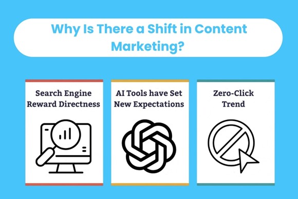 Why Is There a Shift in Content Marketing
