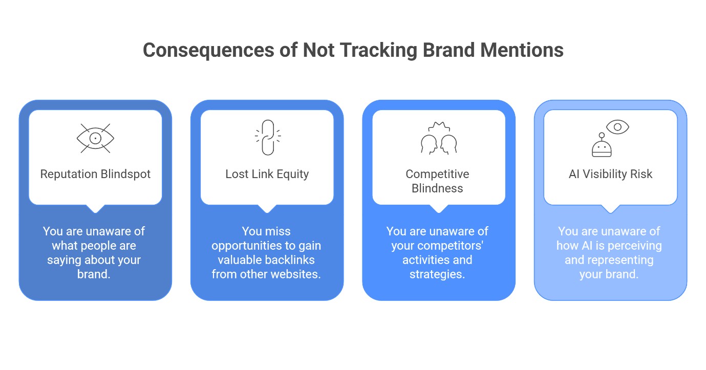 consequences of not tracking brand mentions