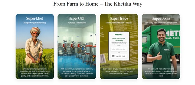 from farm to home - khetika