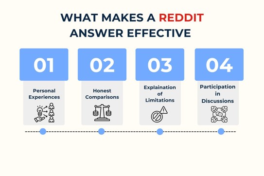 how should brands actually use reddit
