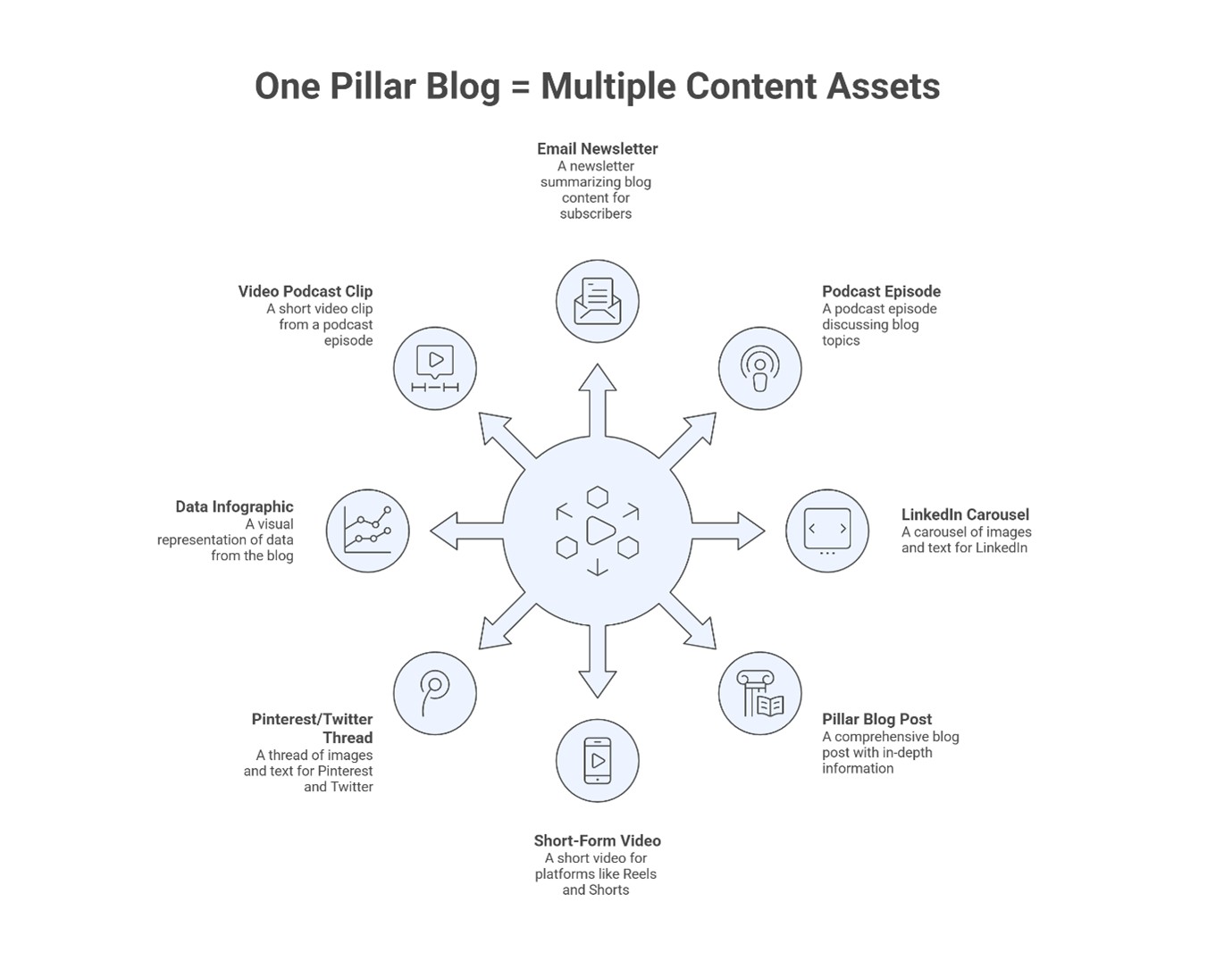 one pillar blog
