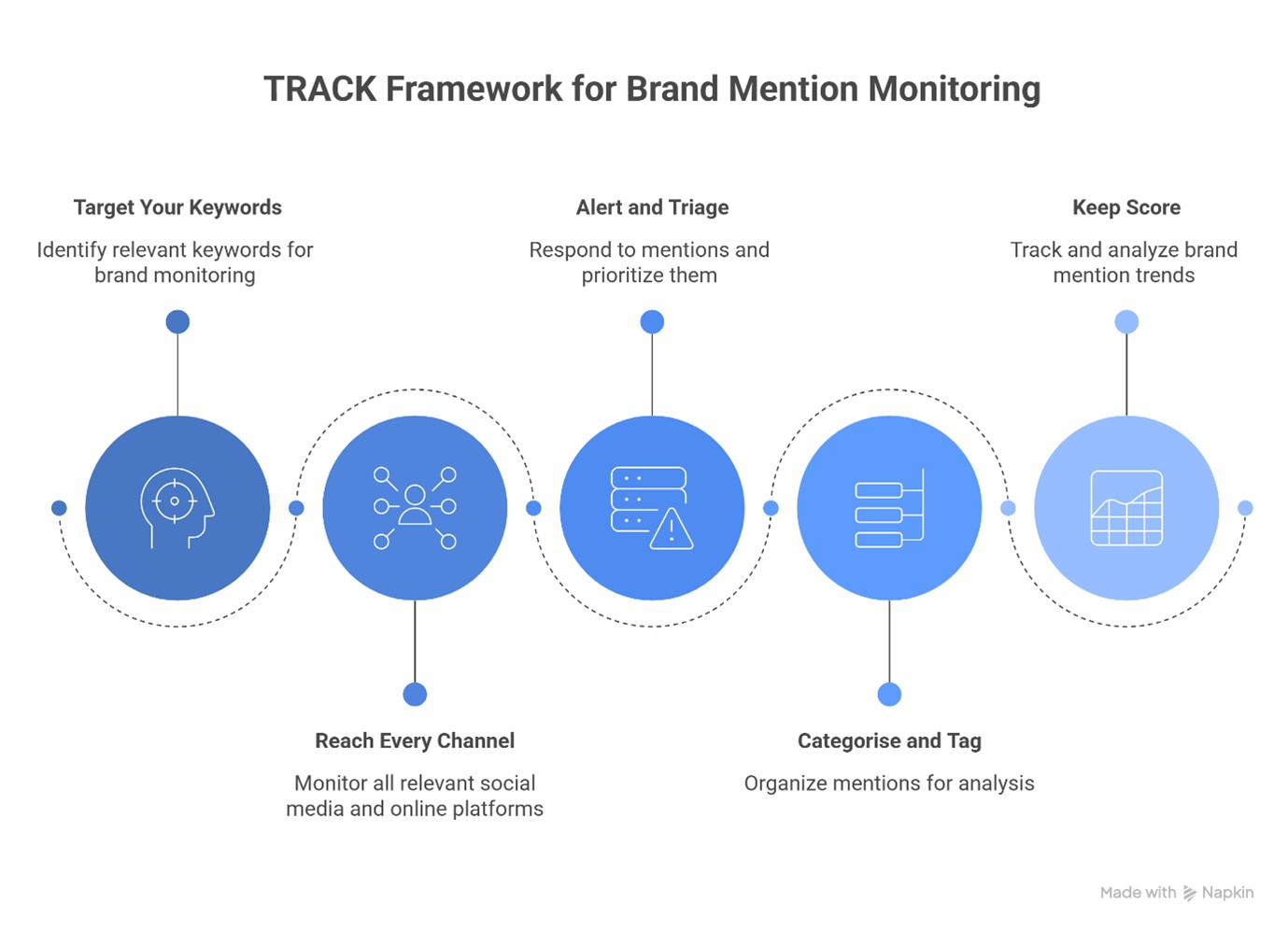 track framework for brand mentions monitoring