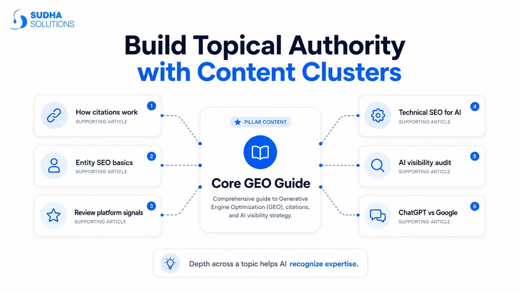 Build Topical Authority Through Consistent Content