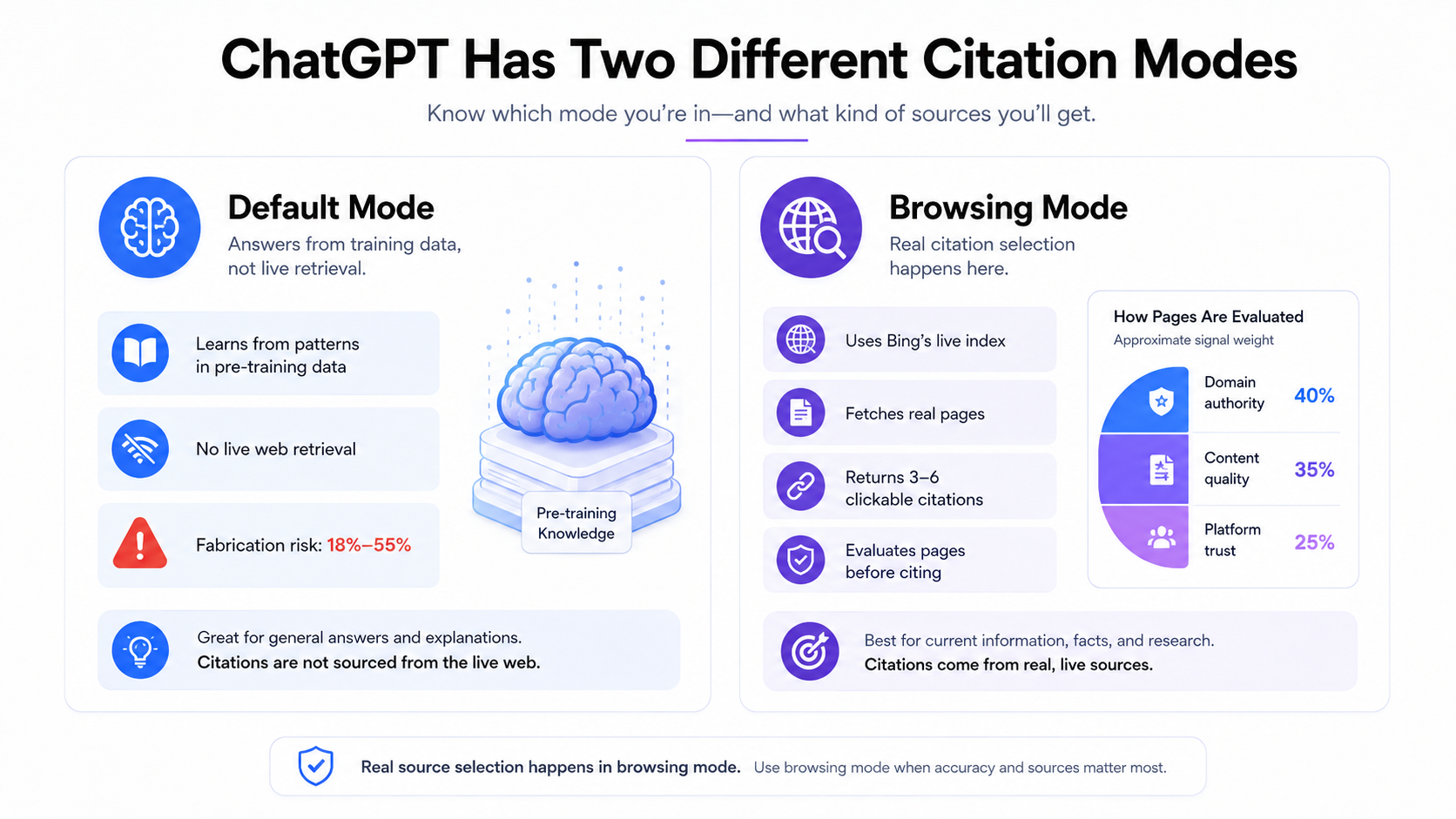 ChatGPT Doesn't Work the Way Most People Think