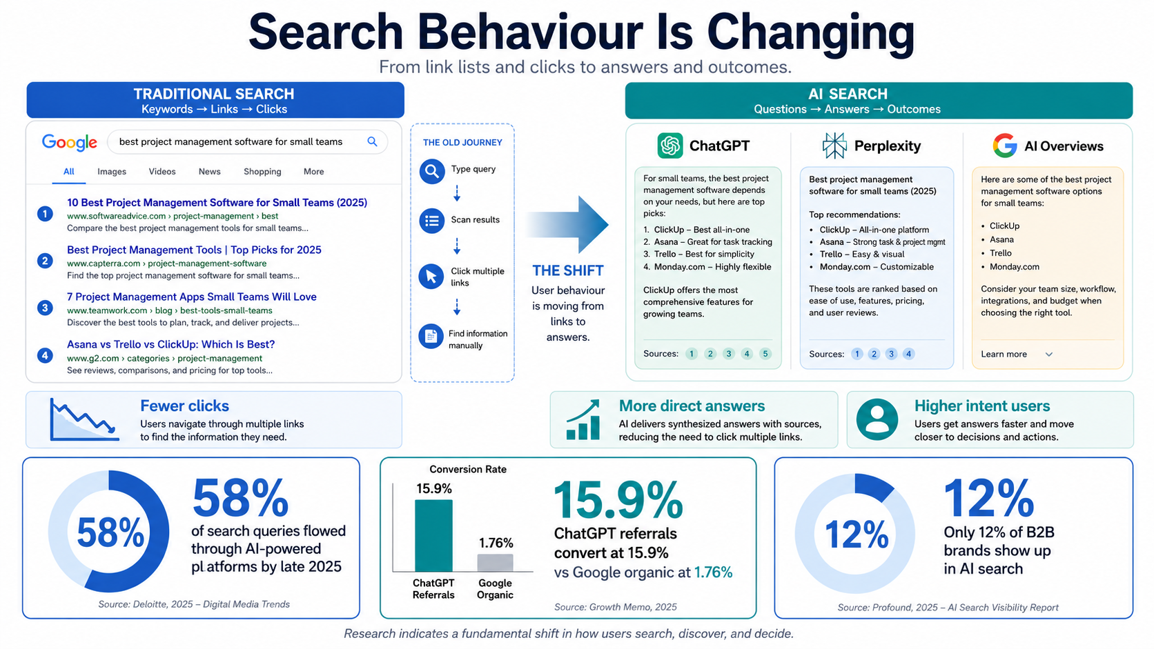 First, Let's Talk About What's Changing