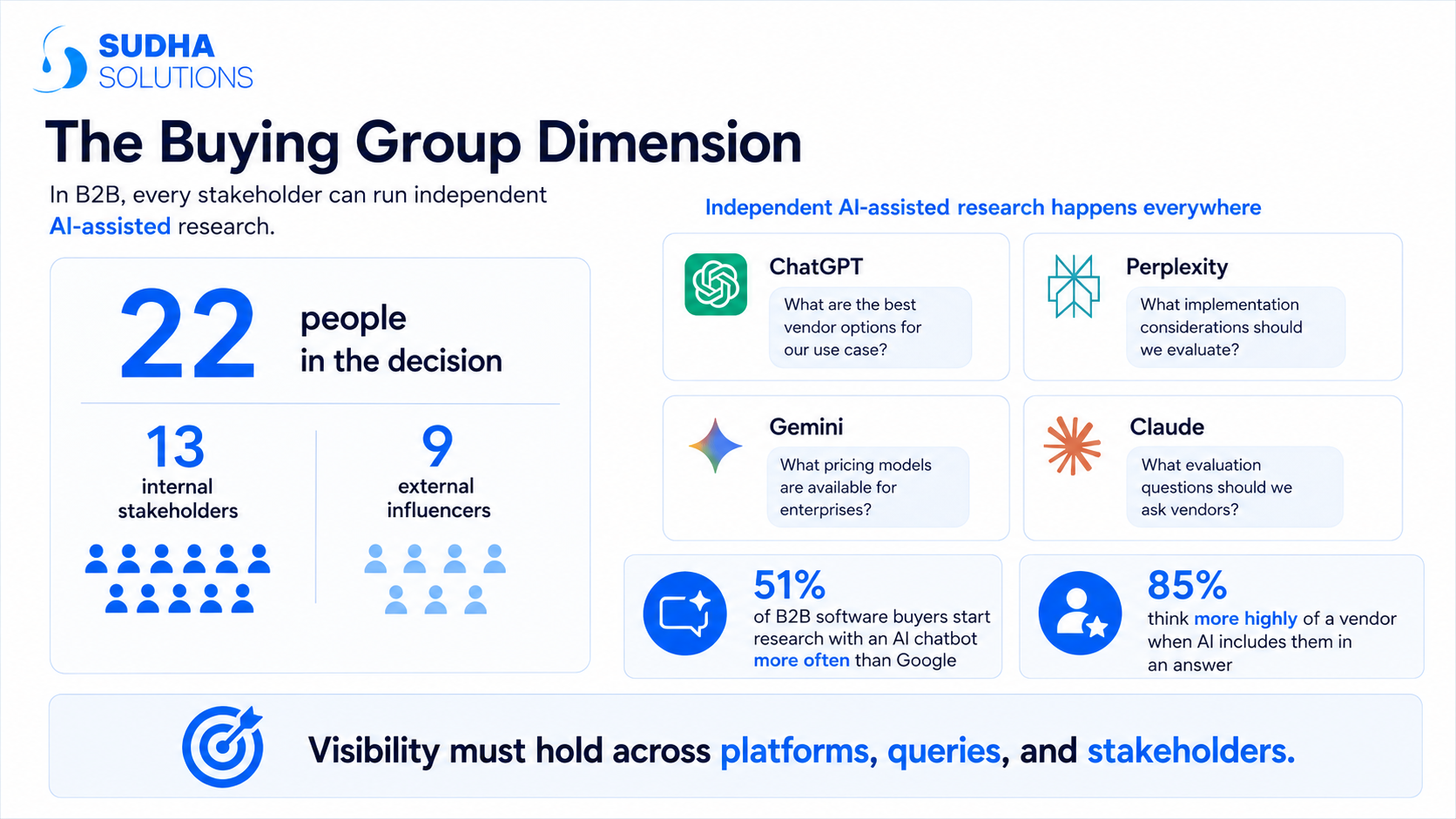 Buying Group Dimension