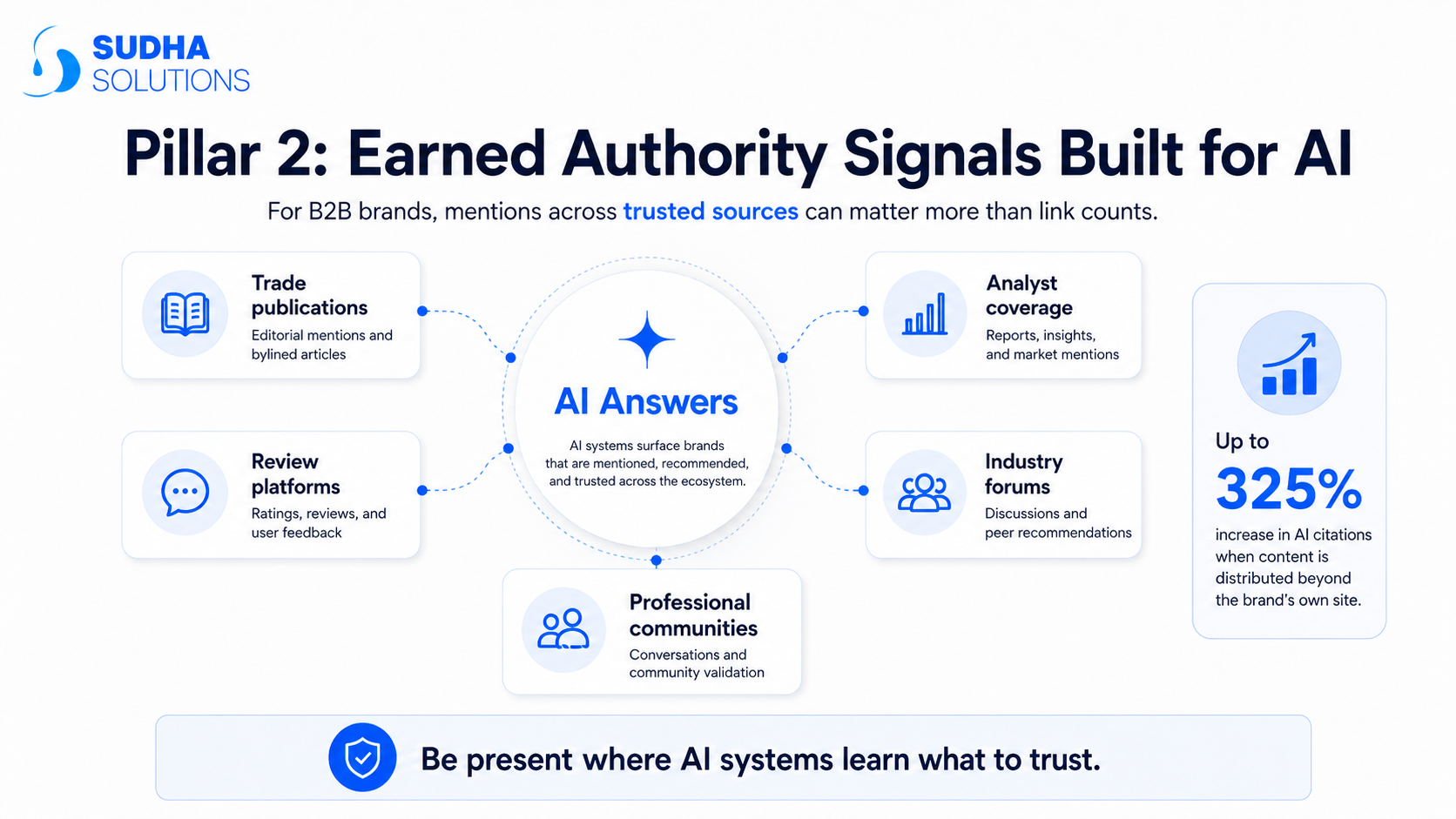 Earned Authority Signals Built for AI