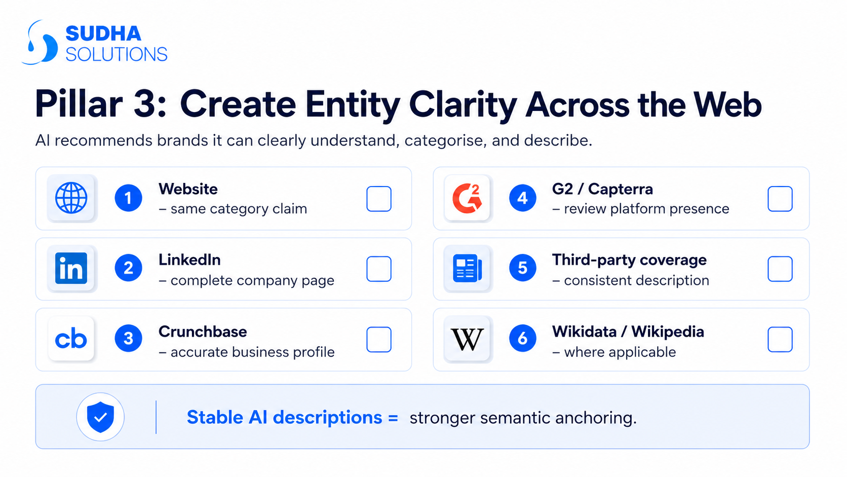 Entity Clarity Across the Web