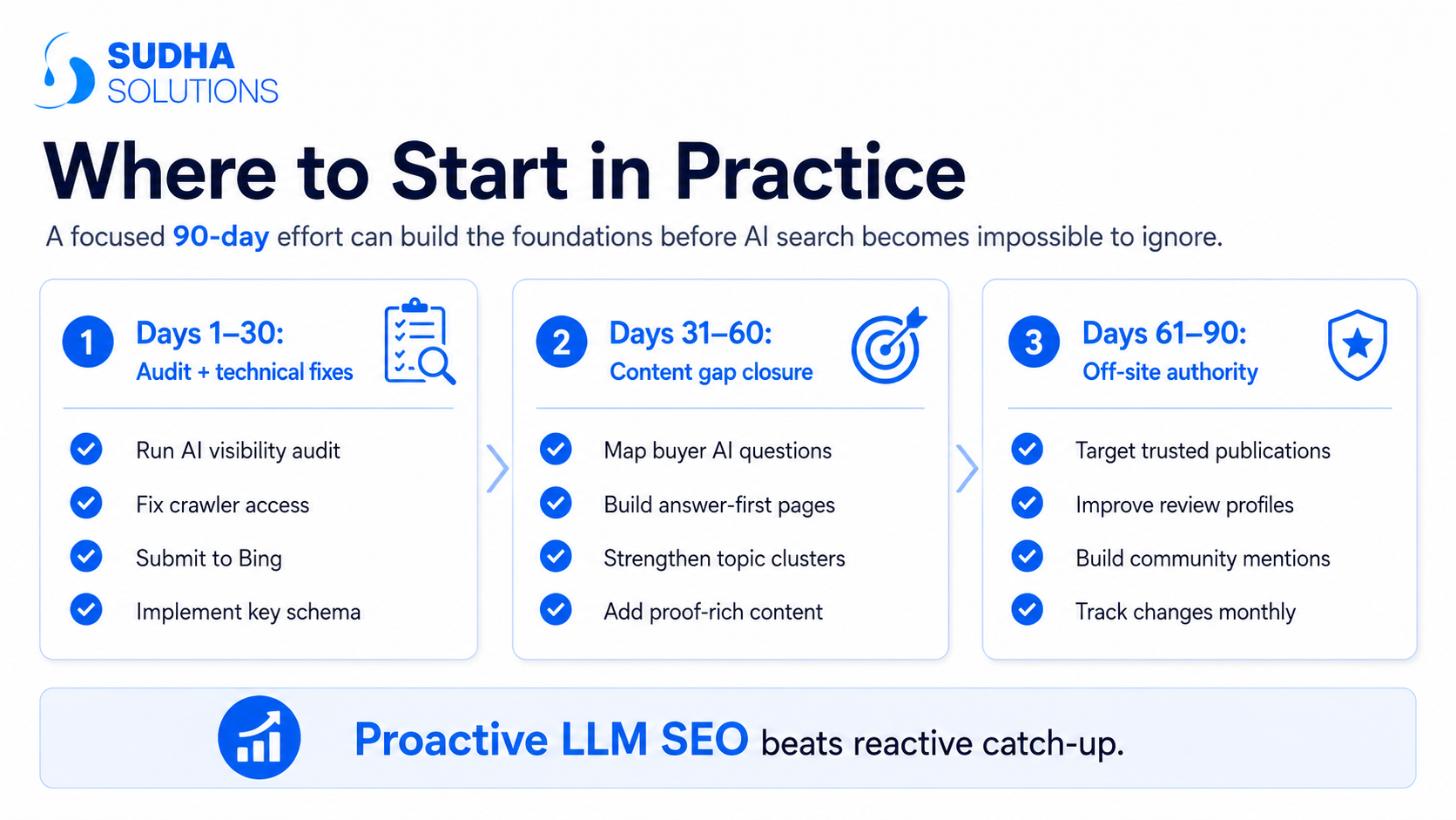 Where to Start in Practice