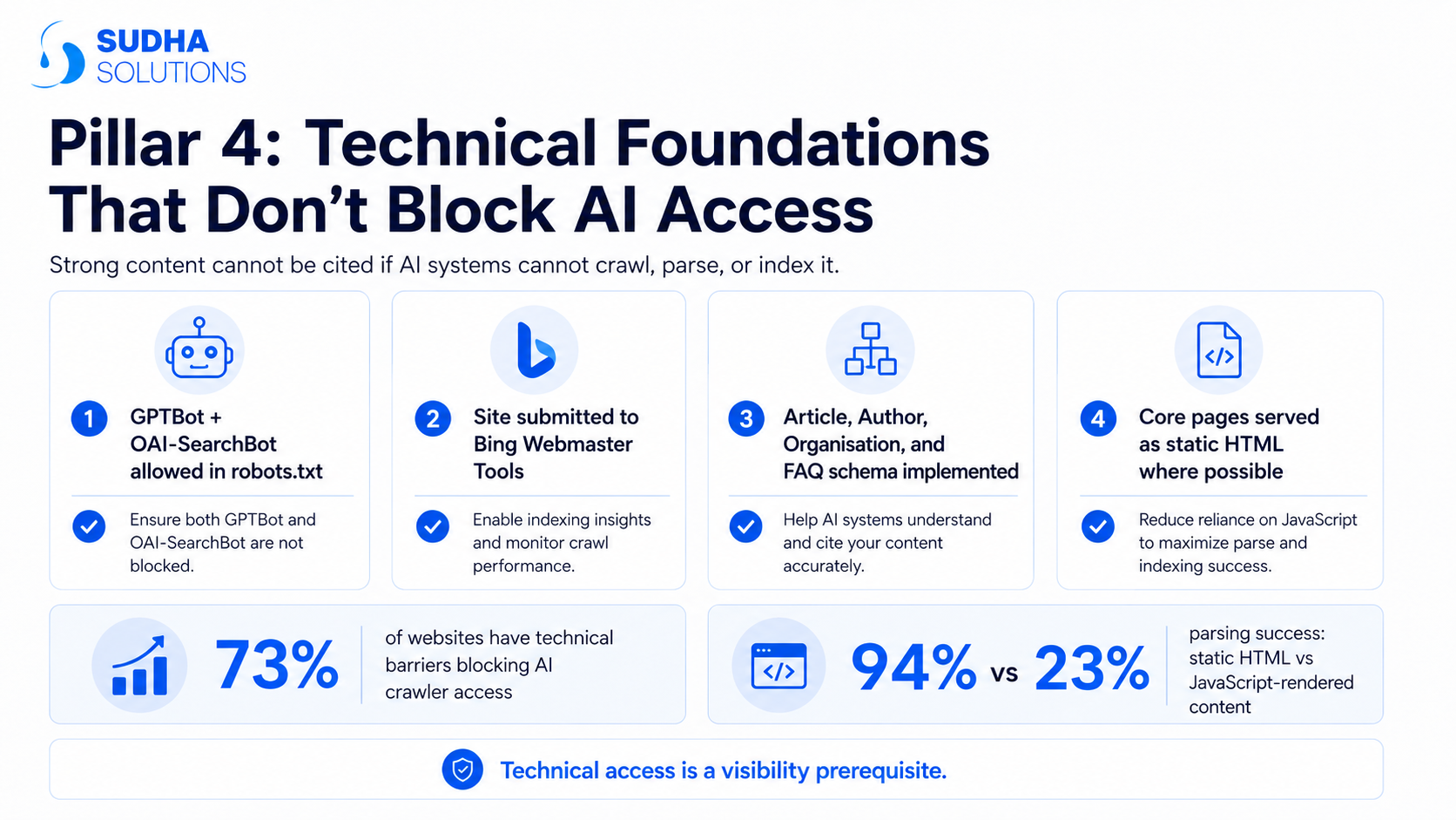 Technical Foundations That Don't Block AI Access