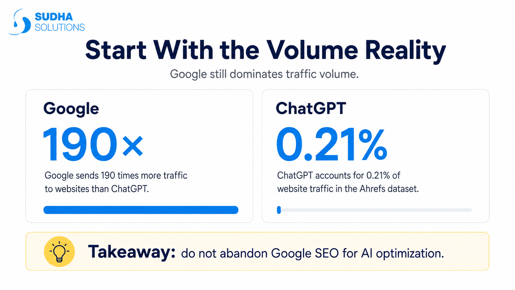 Start With the Volume Reality