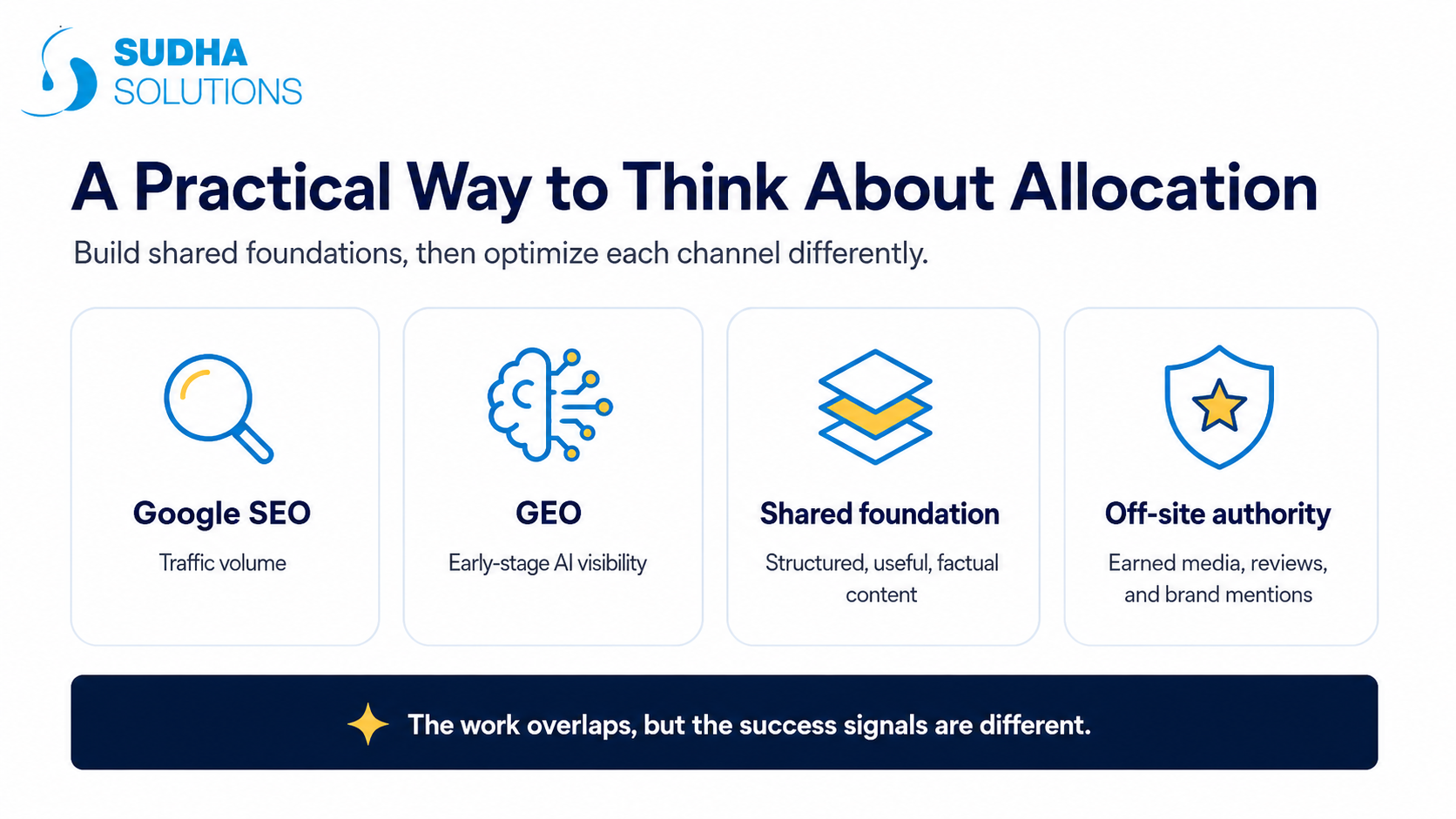A Practical Way to Think About Allocation