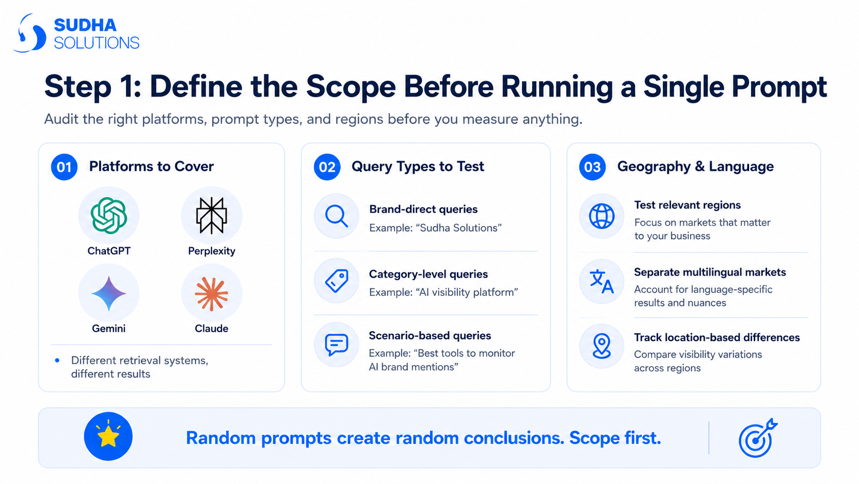 Define the Scope Before Running a Single Prompt