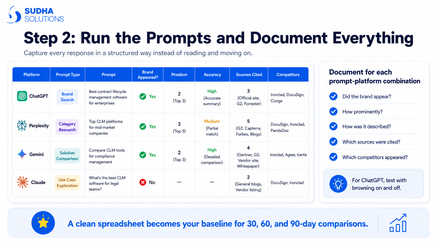 Run the Prompts and Document Everything