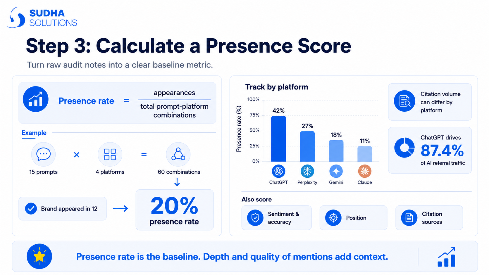 Calculate a Presence Score