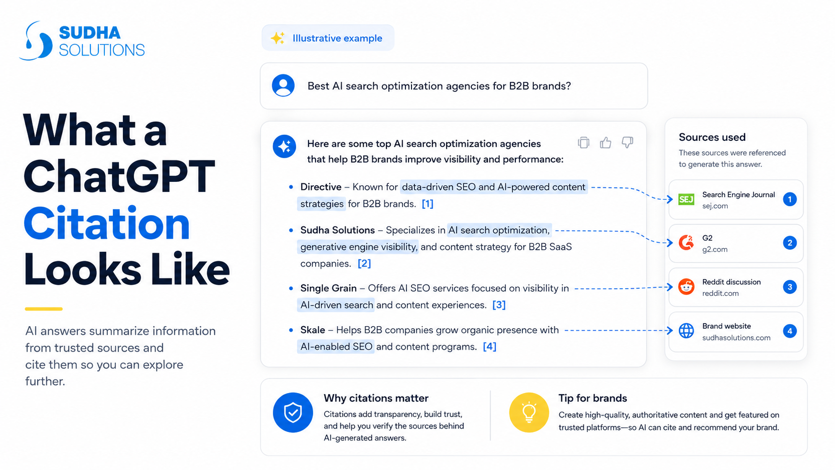 Get Listed on the Platforms ChatGPT Trusts