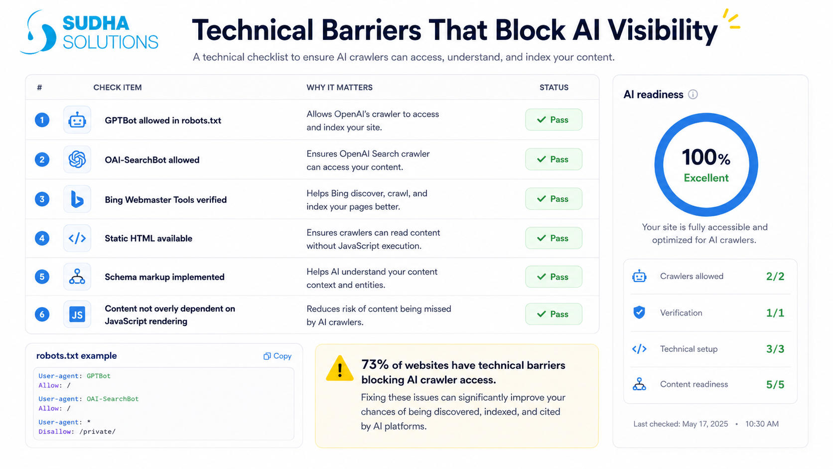 They Have Technical Barriers Blocking AI Crawlers
