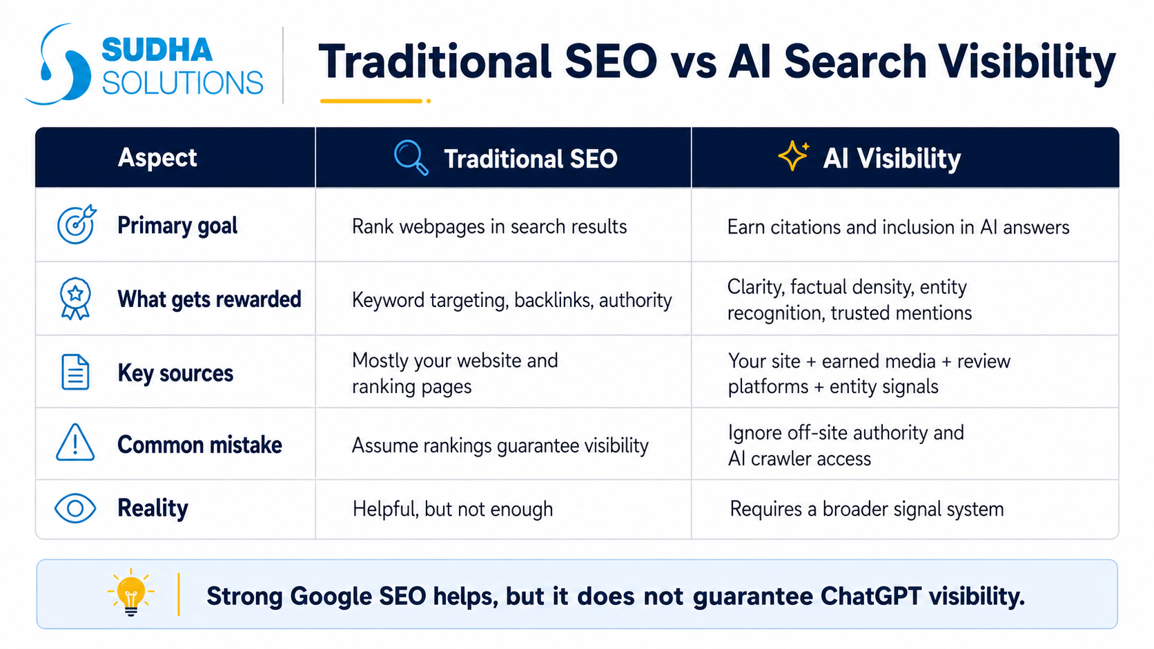 They're Optimized for Google, Not for AI