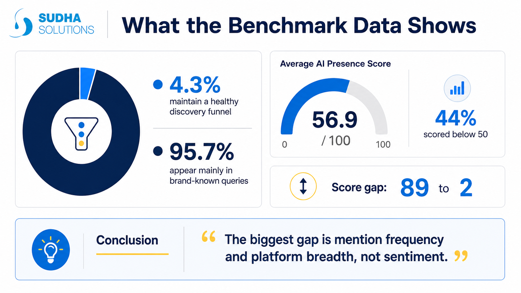 What the Benchmark Data Shows 