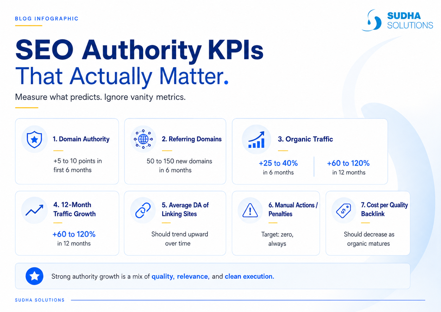 SEO Authority KPI