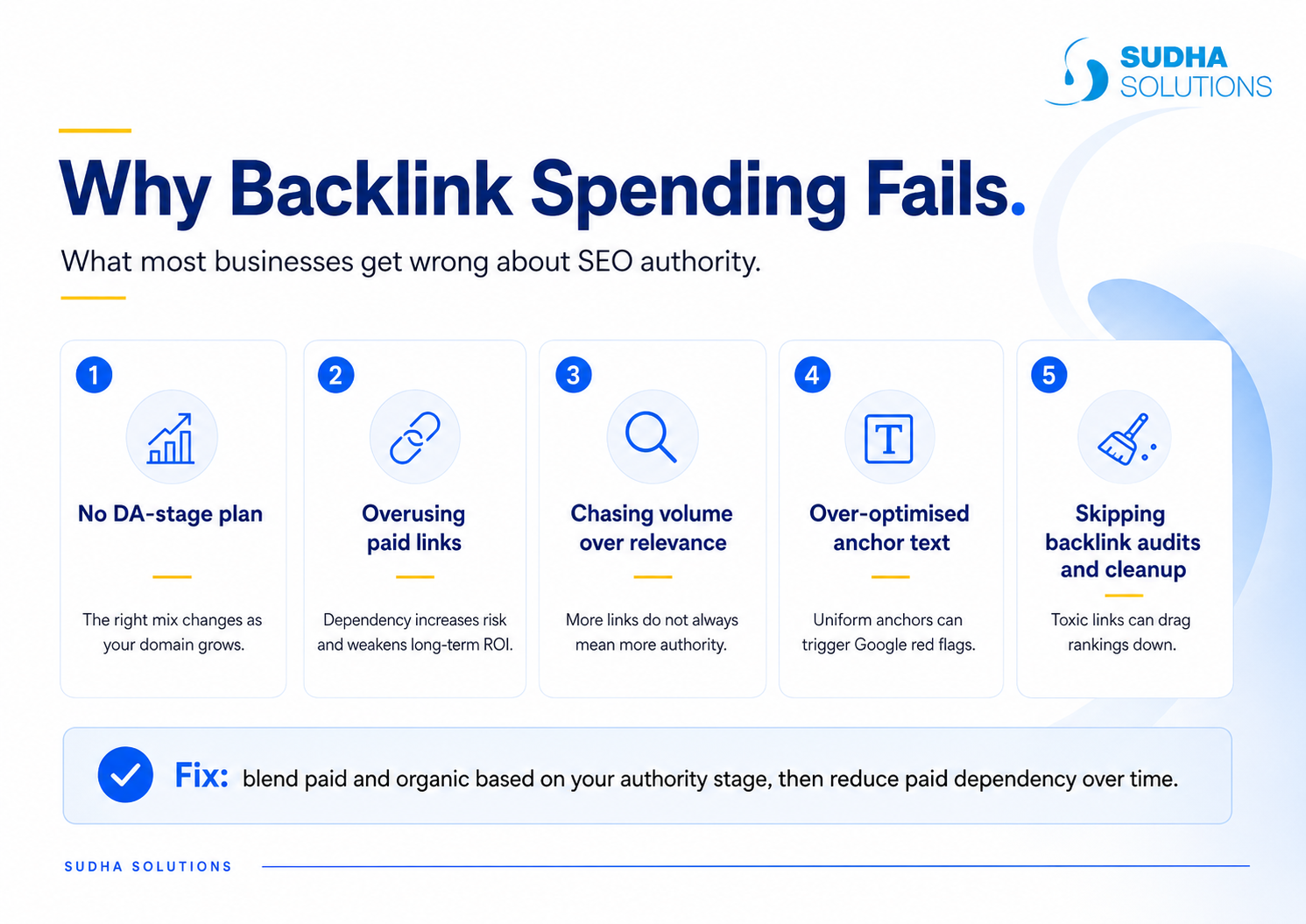 why backlink spending fails