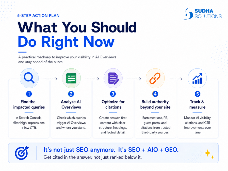 Five-step SEO action plan to improve visibility in AI Overviews and search citations